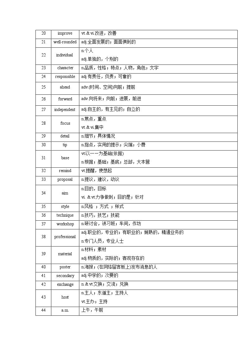新高考英语一轮复习讲义 必修一Unit 1 Back to school 夯基-2024届新高考英语一轮复习教材为本夯基提能(译林版2020)(教师版)第2页