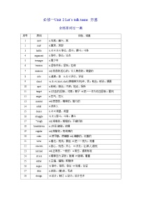 新高考英语一轮复习讲义 必修一Unit 2 Let's talk teens 夯基-2024届新高考英语一轮复习教材为本夯基提能(译林版2020)