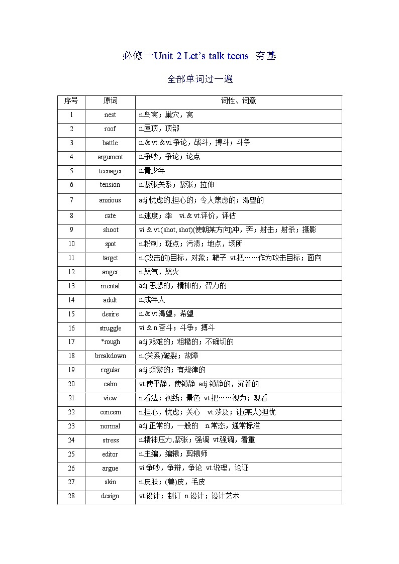 新高考英语一轮复习讲义 必修一Unit 2 Let's talk teens 夯基-2024届新高考英语一轮复习教材为本夯基提能(译林版2020)(教师版)第1页