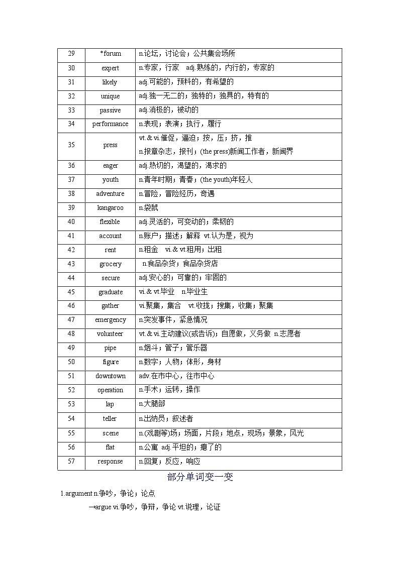 新高考英语一轮复习讲义 必修一Unit 2 Let's talk teens 夯基-2024届新高考英语一轮复习教材为本夯基提能(译林版2020)(教师版)第2页