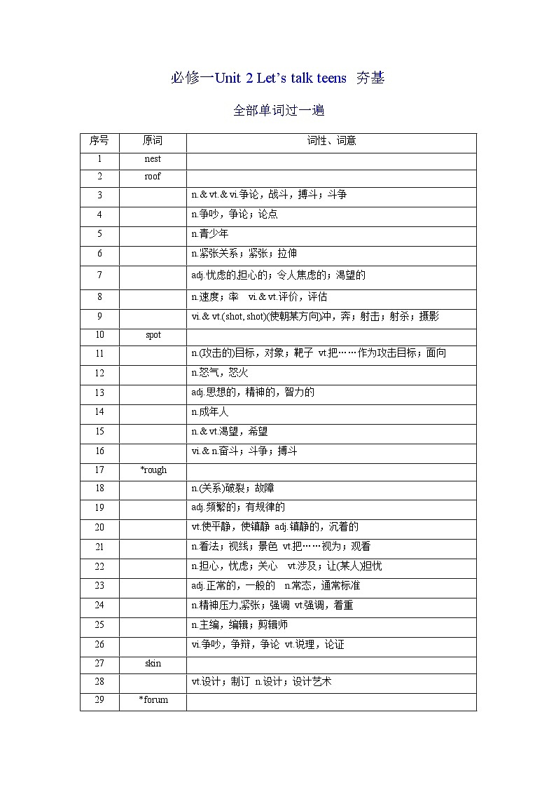 新高考英语一轮复习讲义 必修一Unit 2 Let's talk teens 夯基-2024届新高考英语一轮复习教材为本夯基提能(译林版2020)(学生版)第1页