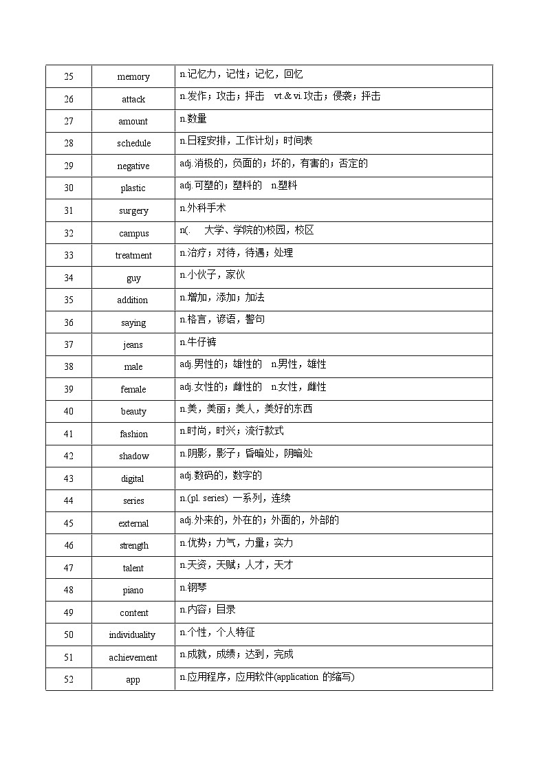 新高考英语一轮复习讲义 必修一Unit 4 Looking good, feeling good 夯基-2024届新高考英语一轮复习教材为本夯基提能(译林版2020)02