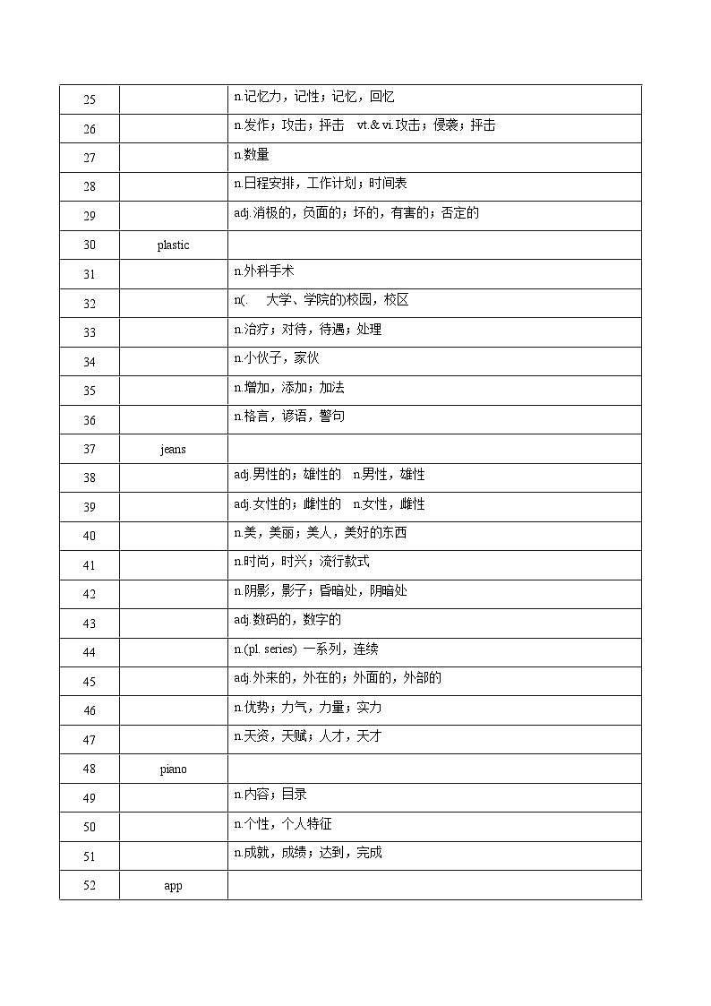 新高考英语一轮复习讲义 必修一Unit 4 Looking good, feeling good 夯基-2024届新高考英语一轮复习教材为本夯基提能(译林版2020)02