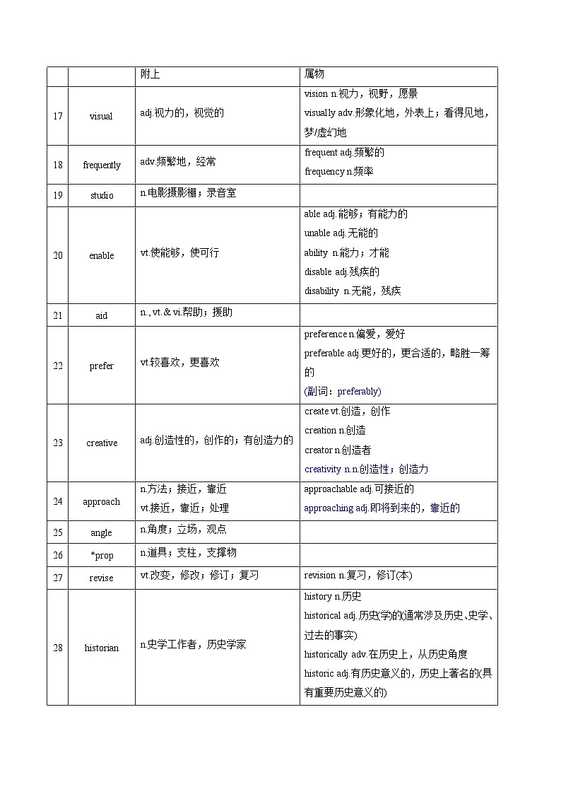 新高考英语一轮复习讲义 必修二Unit 1 Lights, camera, action 夯基-2024届新高考英语一轮复习教材为本夯基提能(译林版2020)(教师版)第2页