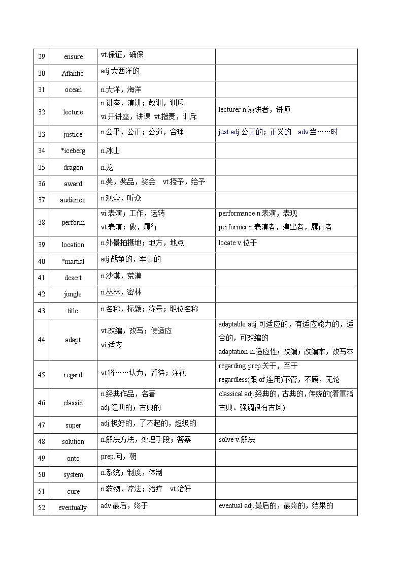 新高考英语一轮复习讲义 必修二Unit 1 Lights, camera, action 夯基-2024届新高考英语一轮复习教材为本夯基提能(译林版2020)(教师版)第3页