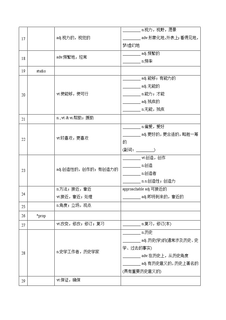 新高考英语一轮复习讲义 必修二Unit 1 Lights, camera, action 夯基-2024届新高考英语一轮复习教材为本夯基提能(译林版2020)(学生版)第2页