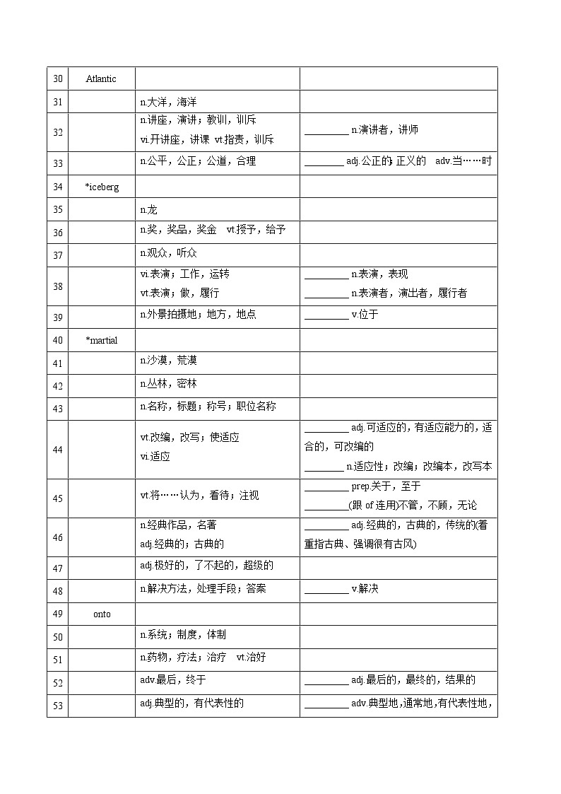 新高考英语一轮复习讲义 必修二Unit 1 Lights, camera, action 夯基-2024届新高考英语一轮复习教材为本夯基提能(译林版2020)(学生版)第3页