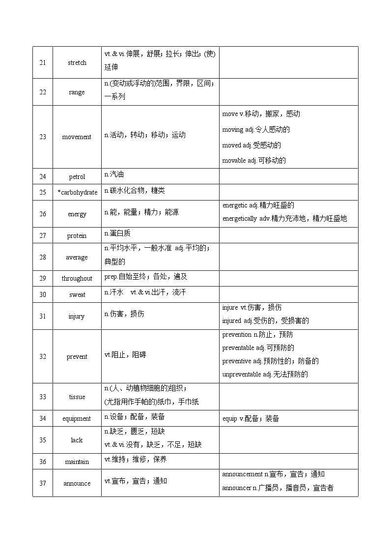 新高考英语一轮复习讲义 必修二Unit 2 Be sporty, be healthy 夯基-2024届新高考英语一轮复习教材为本夯基提能(译林版2020)(教师版)第2页