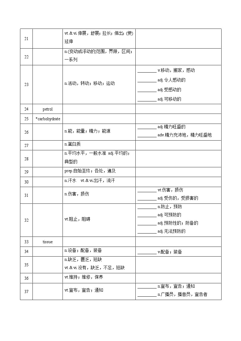 新高考英语一轮复习讲义 必修二Unit 2 Be sporty, be healthy 夯基-2024届新高考英语一轮复习教材为本夯基提能(译林版2020)(学生版)第2页