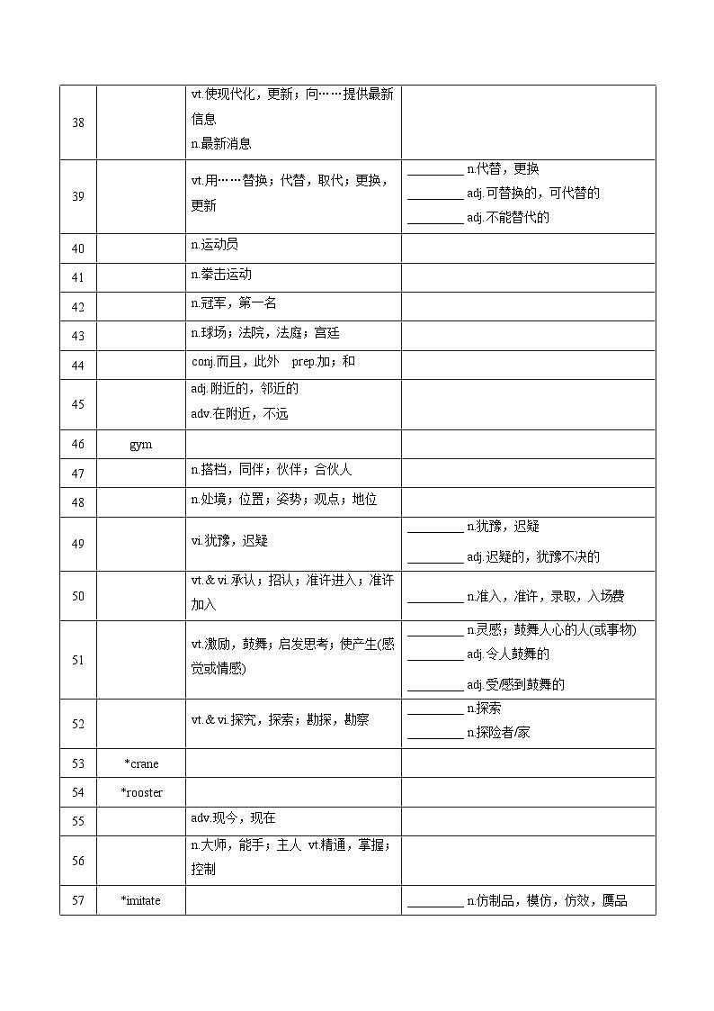 新高考英语一轮复习讲义 必修二Unit 2 Be sporty, be healthy 夯基-2024届新高考英语一轮复习教材为本夯基提能(译林版2020)(学生版)第3页
