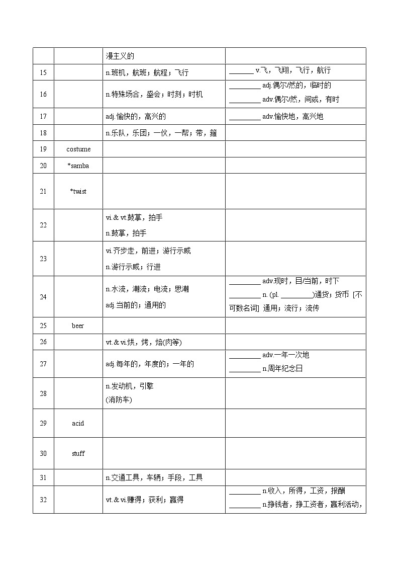 新高考英语一轮复习讲义 必修二Unit 3 Festivals and customs 夯基-2024届新高考英语一轮复习教材为本夯基提能(译林版2020)(学生版)第2页
