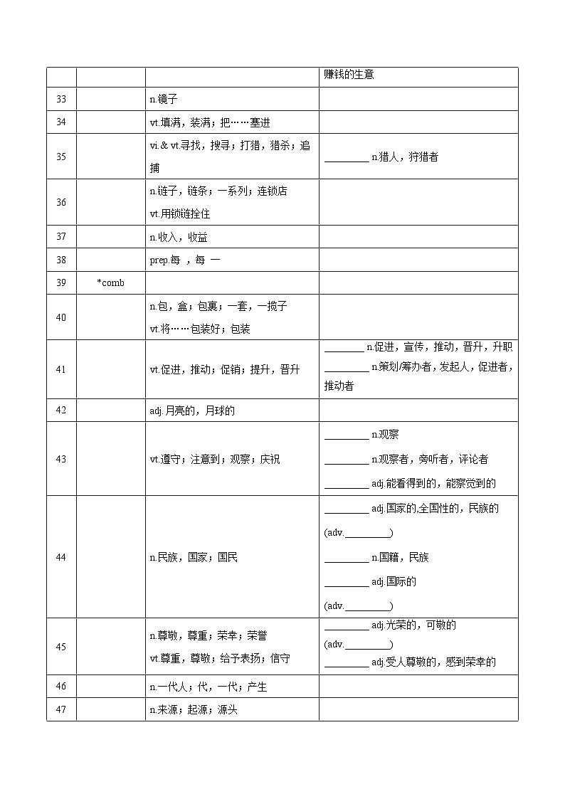 新高考英语一轮复习讲义 必修二Unit 3 Festivals and customs 夯基-2024届新高考英语一轮复习教材为本夯基提能(译林版2020)(学生版)第3页