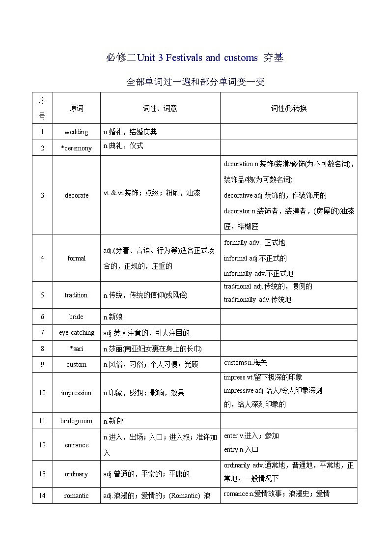 新高考英语一轮复习讲义 必修二Unit 3 Festivals and customs 夯基-2024届新高考英语一轮复习教材为本夯基提能(译林版2020)(教师版)第1页