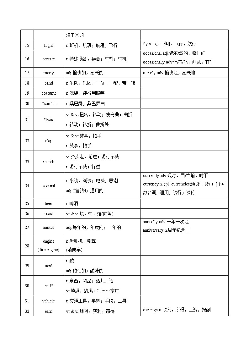 新高考英语一轮复习讲义 必修二Unit 3 Festivals and customs 夯基-2024届新高考英语一轮复习教材为本夯基提能(译林版2020)(教师版)第2页