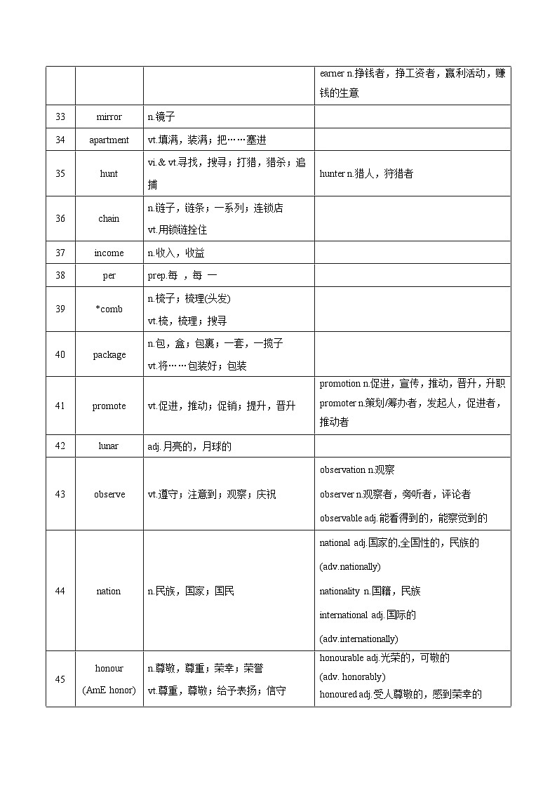 新高考英语一轮复习讲义 必修二Unit 3 Festivals and customs 夯基-2024届新高考英语一轮复习教材为本夯基提能(译林版2020)(教师版)第3页
