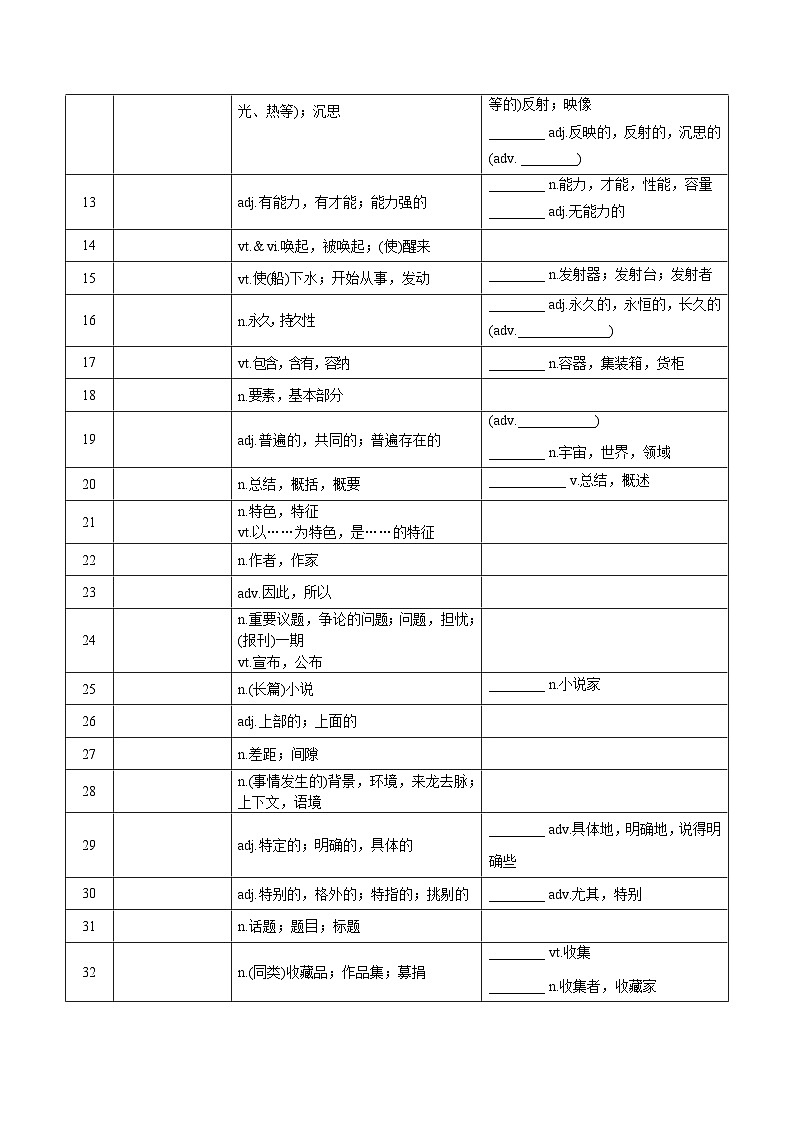 新高考英语一轮复习讲义 必修二Unit 4 Exploring literature 夯基-2024届新高考英语一轮复习教材为本夯基提能(译林版2020)(学生版)第2页