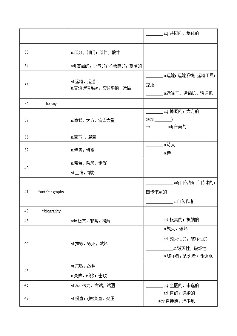新高考英语一轮复习讲义 必修二Unit 4 Exploring literature 夯基-2024届新高考英语一轮复习教材为本夯基提能(译林版2020)(学生版)第3页