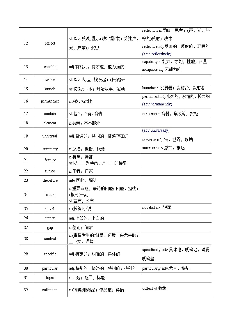 新高考英语一轮复习讲义 必修二Unit 4 Exploring literature 夯基-2024届新高考英语一轮复习教材为本夯基提能(译林版2020)(教师版)第2页