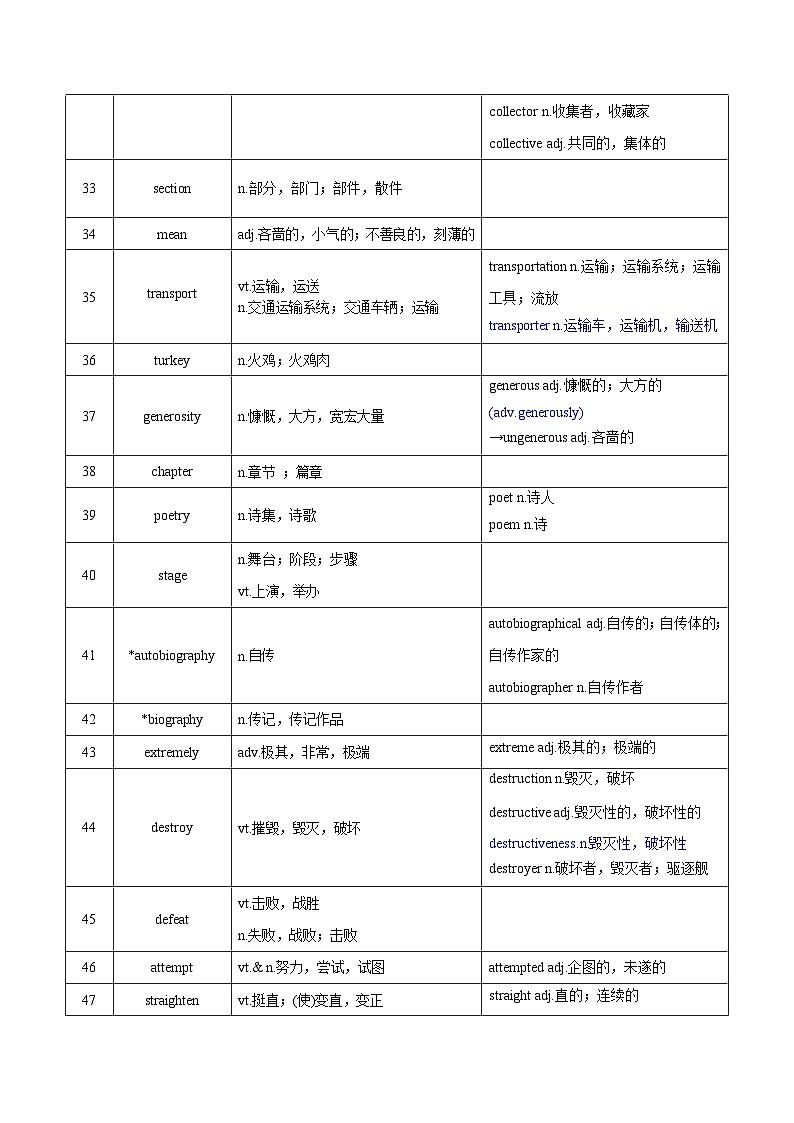 新高考英语一轮复习讲义 必修二Unit 4 Exploring literature 夯基-2024届新高考英语一轮复习教材为本夯基提能(译林版2020)(教师版)第3页