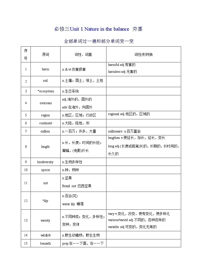 新高考英语一轮复习讲义 必修三Unit 1 Nature in the balance 夯基-2024届新高考英语一轮复习教材为本夯基提能(译林版2020)01