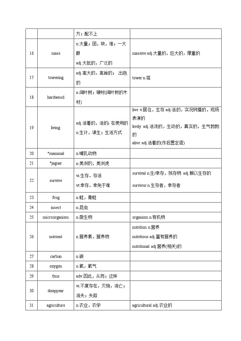 新高考英语一轮复习讲义 必修三Unit 1 Nature in the balance 夯基-2024届新高考英语一轮复习教材为本夯基提能(译林版2020)02