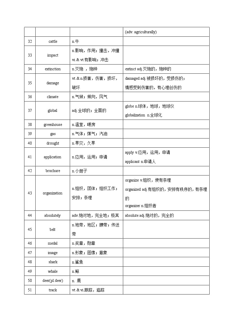 新高考英语一轮复习讲义 必修三Unit 1 Nature in the balance 夯基-2024届新高考英语一轮复习教材为本夯基提能(译林版2020)03