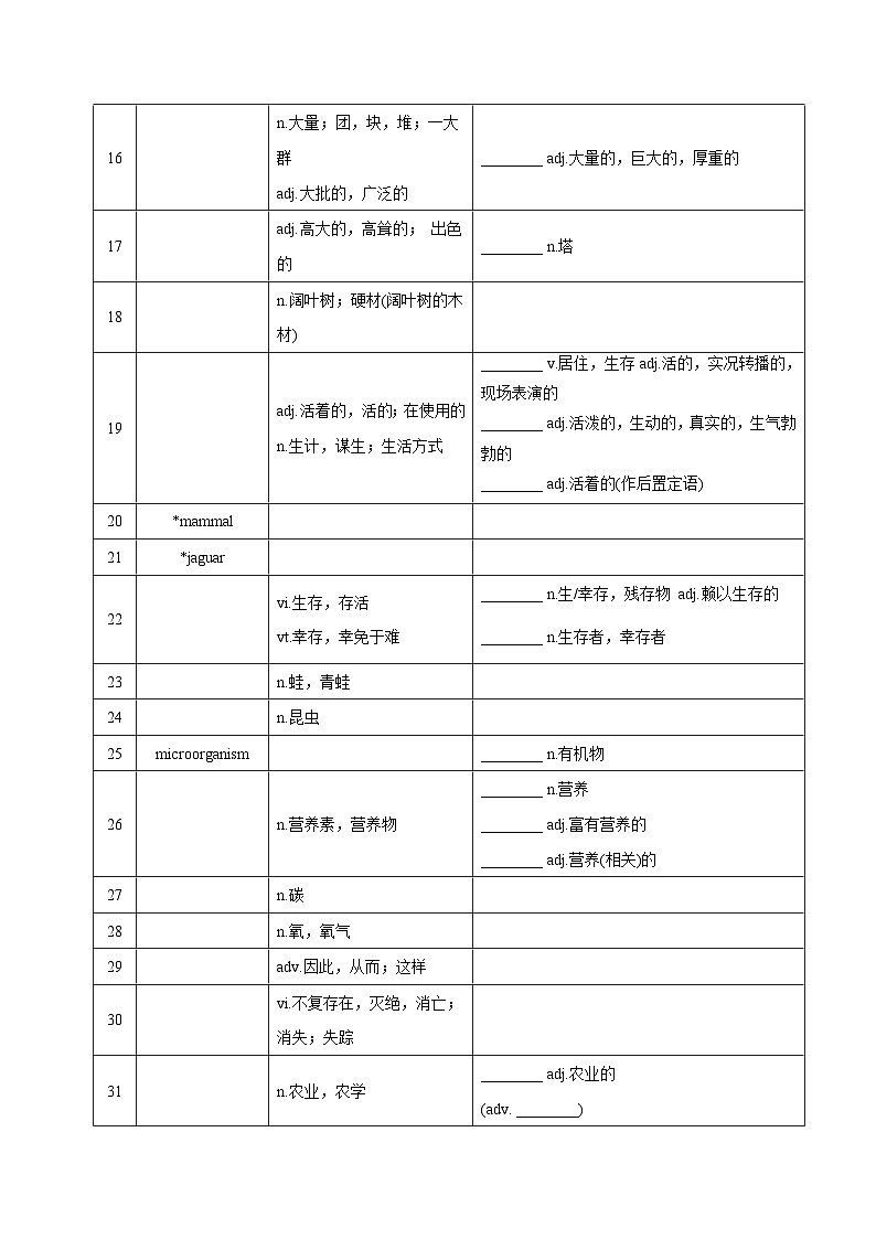 新高考英语一轮复习讲义 必修三Unit 1 Nature in the balance 夯基-2024届新高考英语一轮复习教材为本夯基提能(译林版2020)02