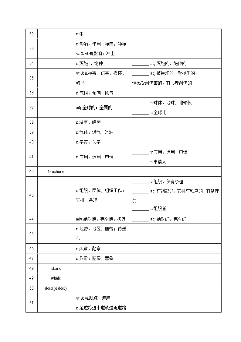 新高考英语一轮复习讲义 必修三Unit 1 Nature in the balance 夯基-2024届新高考英语一轮复习教材为本夯基提能(译林版2020)03