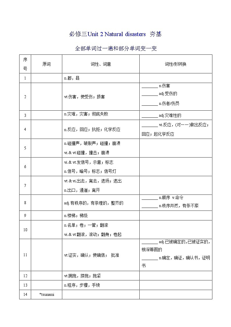 新高考英语一轮复习讲义 必修三Unit 2 Natural disasters 夯基-2024届新高考英语一轮复习教材为本夯基提能(译林版2020)(学生版)第1页