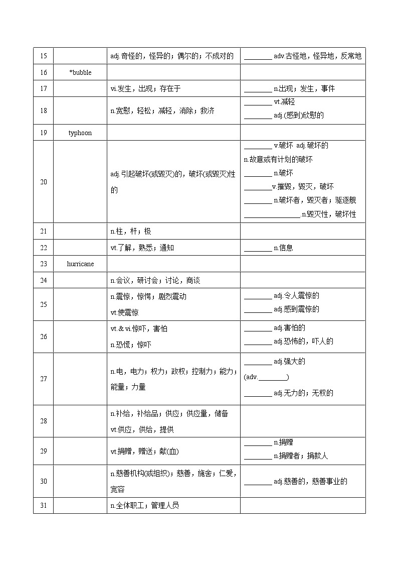 新高考英语一轮复习讲义 必修三Unit 2 Natural disasters 夯基-2024届新高考英语一轮复习教材为本夯基提能(译林版2020)(学生版)第2页