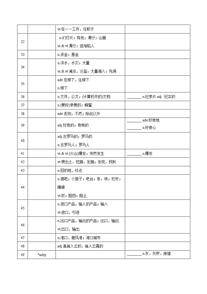 新高考英语一轮复习讲义 必修三Unit 2 Natural disasters 夯基-2024届新高考英语一轮复习教材为本夯基提能(译林版2020)(学生版)第3页