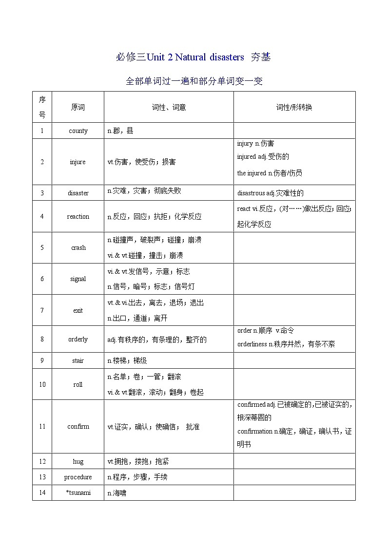新高考英语一轮复习讲义 必修三Unit 2 Natural disasters 夯基-2024届新高考英语一轮复习教材为本夯基提能(译林版2020)(教师版)第1页