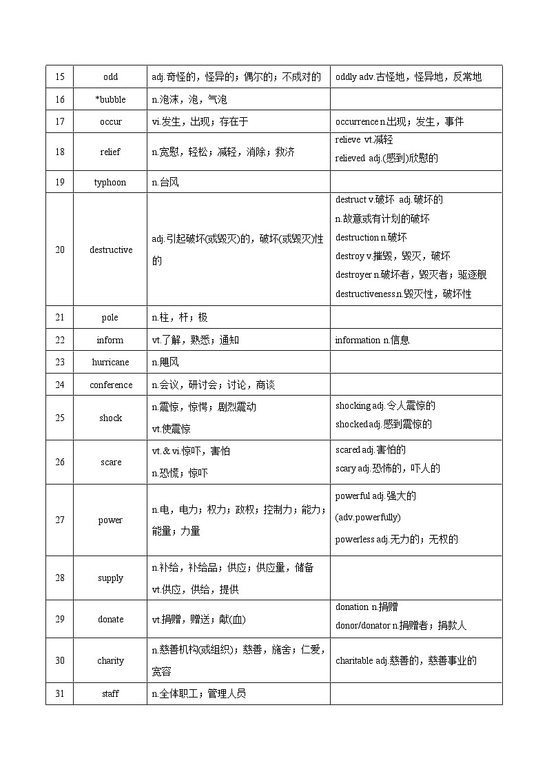 新高考英语一轮复习讲义 必修三Unit 2 Natural disasters 夯基-2024届新高考英语一轮复习教材为本夯基提能(译林版2020)(教师版)第2页