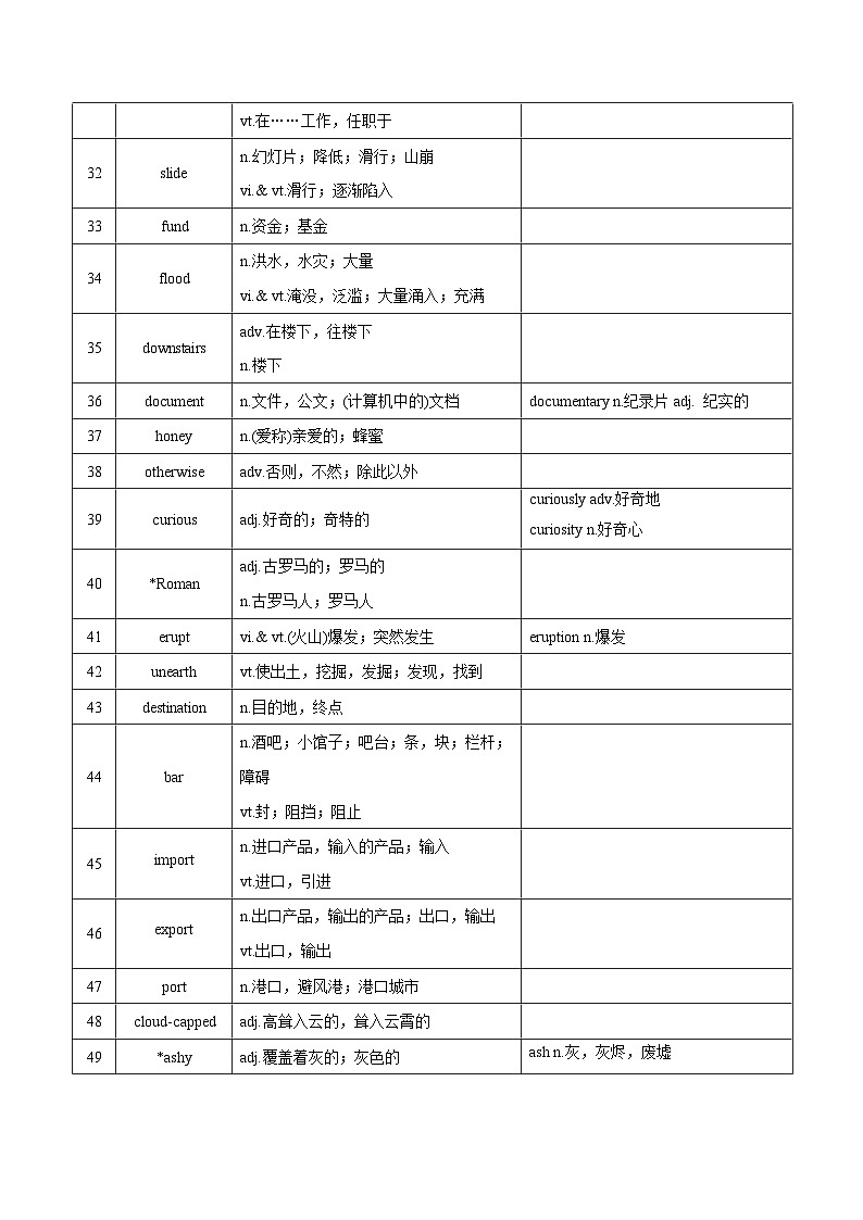新高考英语一轮复习讲义 必修三Unit 2 Natural disasters 夯基-2024届新高考英语一轮复习教材为本夯基提能(译林版2020)(教师版)第3页