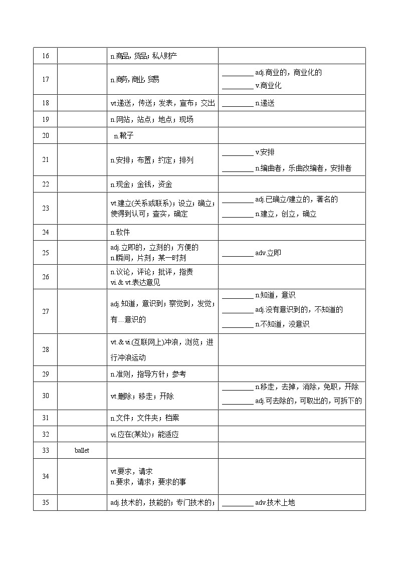 新高考英语一轮复习讲义 必修三Unit 3 The world online 夯基-2024届新高考英语一轮复习教材为本夯基提能(译林版2020)02