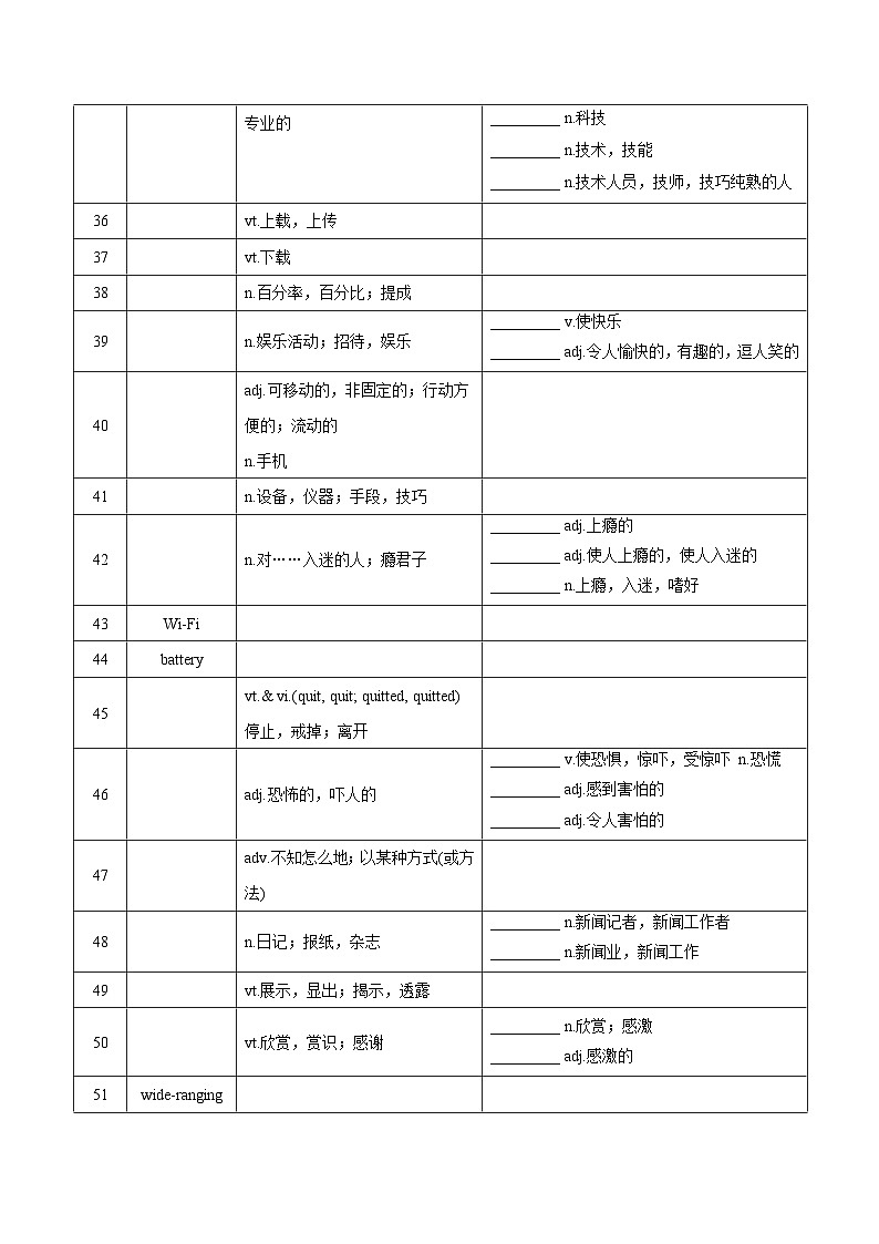 新高考英语一轮复习讲义 必修三Unit 3 The world online 夯基-2024届新高考英语一轮复习教材为本夯基提能(译林版2020)03