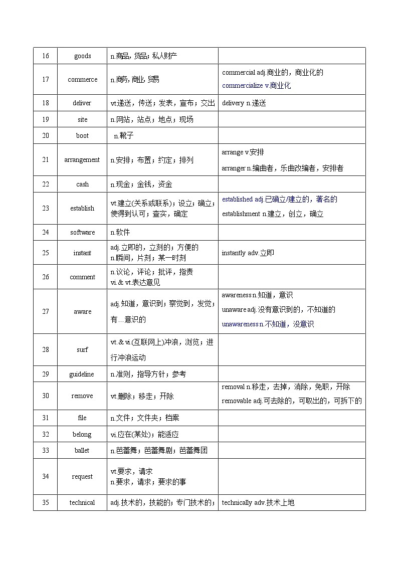 新高考英语一轮复习讲义 必修三Unit 3 The world online 夯基-2024届新高考英语一轮复习教材为本夯基提能(译林版2020)02
