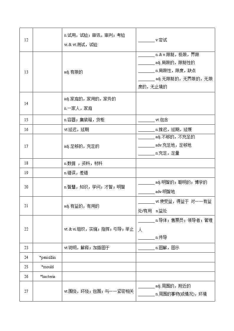 新高考英语一轮复习讲义 必修三Unit 4 Scientists who changed the world 夯基-2024届新高考英语一轮复习教材为本夯基提能(译林版2020)02