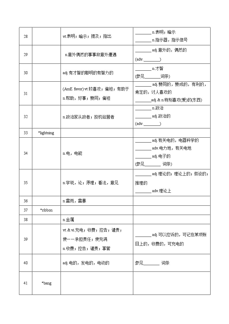 新高考英语一轮复习讲义 必修三Unit 4 Scientists who changed the world 夯基-2024届新高考英语一轮复习教材为本夯基提能(译林版2020)03