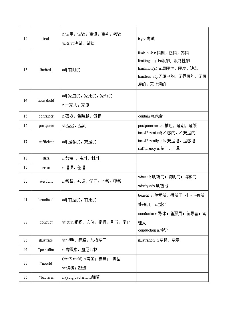 新高考英语一轮复习讲义 必修三Unit 4 Scientists who changed the world 夯基-2024届新高考英语一轮复习教材为本夯基提能(译林版2020)02