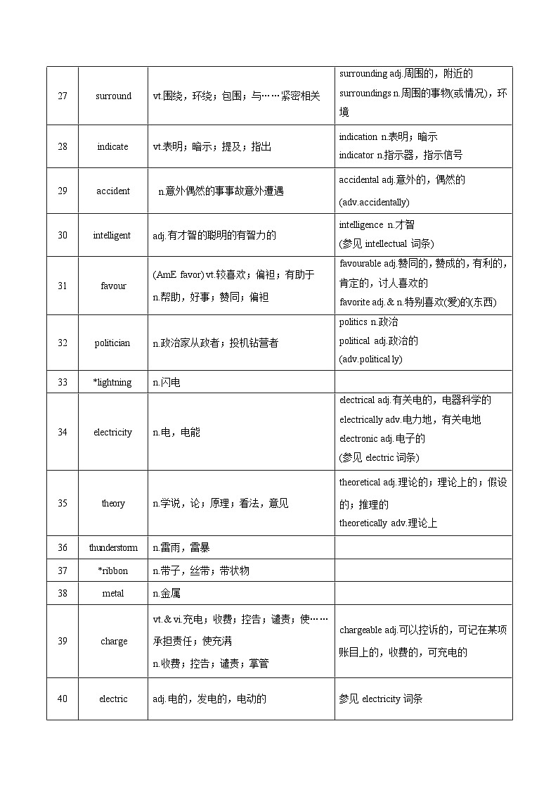 新高考英语一轮复习讲义 必修三Unit 4 Scientists who changed the world 夯基-2024届新高考英语一轮复习教材为本夯基提能(译林版2020)03
