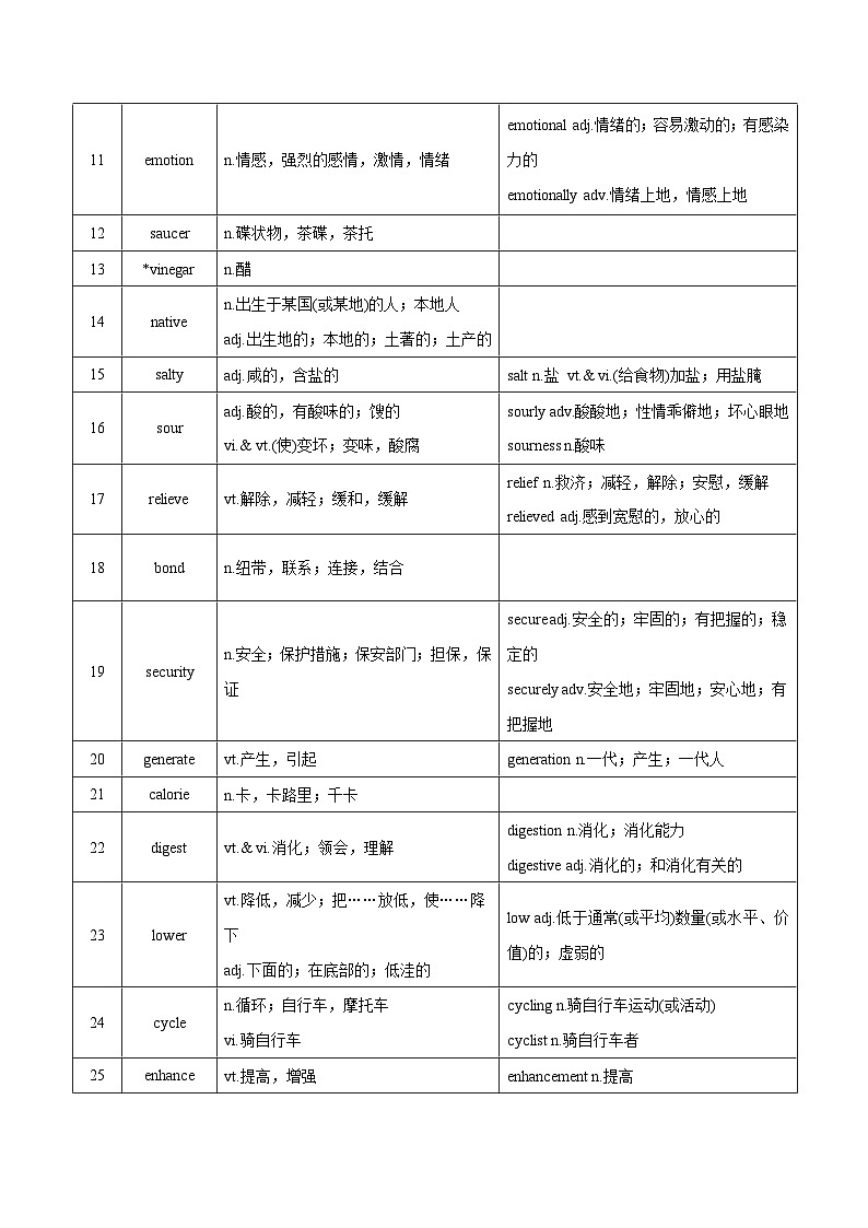 新高考英语一轮复习讲义 选择性必修一Unit 1 Food matters 夯基-2024届新高考英语一轮复习教材为本夯基提能(译林版2020)02