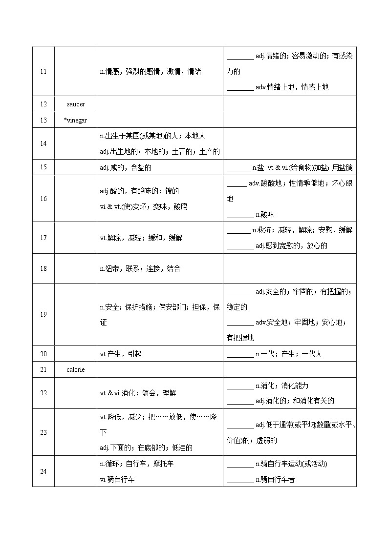 新高考英语一轮复习讲义 选择性必修一Unit 1 Food matters 夯基-2024届新高考英语一轮复习教材为本夯基提能(译林版2020)02