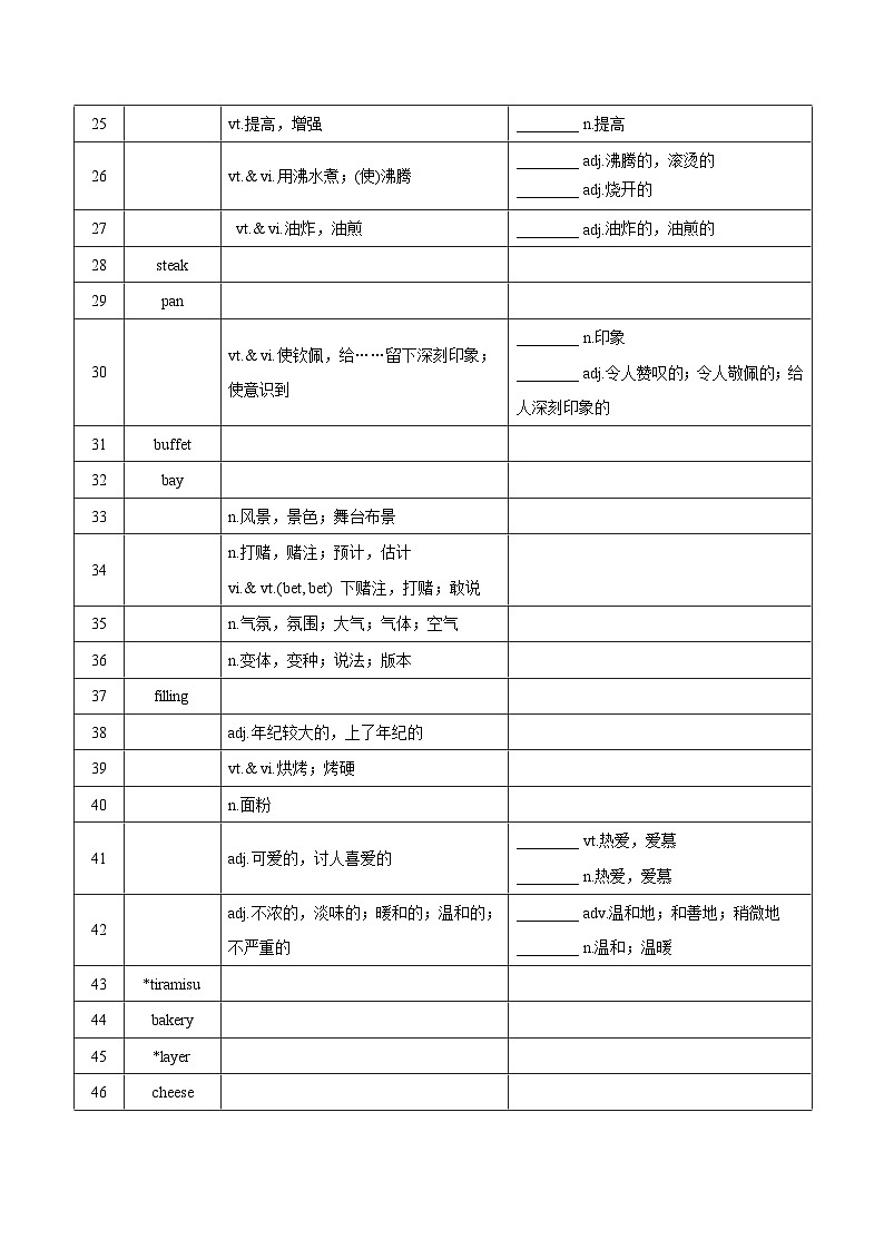新高考英语一轮复习讲义 选择性必修一Unit 1 Food matters 夯基-2024届新高考英语一轮复习教材为本夯基提能(译林版2020)03