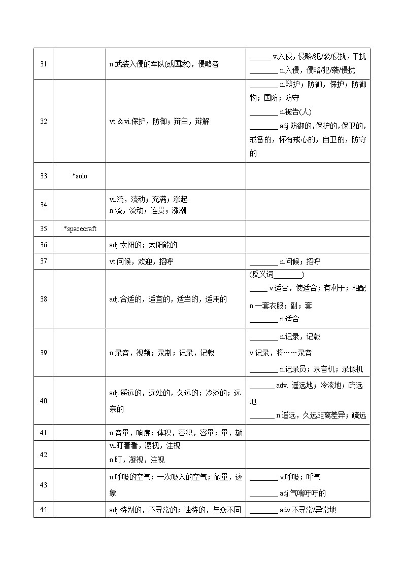 新高考英语一轮复习讲义 选择性必修一Unit 2 The Universal Language 夯基-2024届新高考英语一轮复习教材为本夯基提能(译林版2020)03