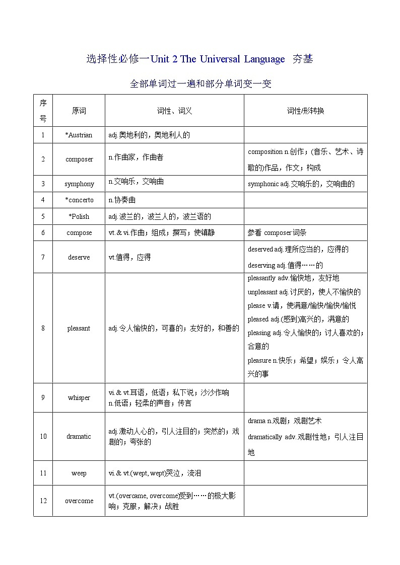 新高考英语一轮复习讲义 选择性必修一Unit 2 The Universal Language 夯基-2024届新高考英语一轮复习教材为本夯基提能(译林版2020)01