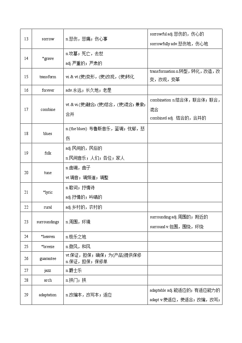 新高考英语一轮复习讲义 选择性必修一Unit 2 The Universal Language 夯基-2024届新高考英语一轮复习教材为本夯基提能(译林版2020)02