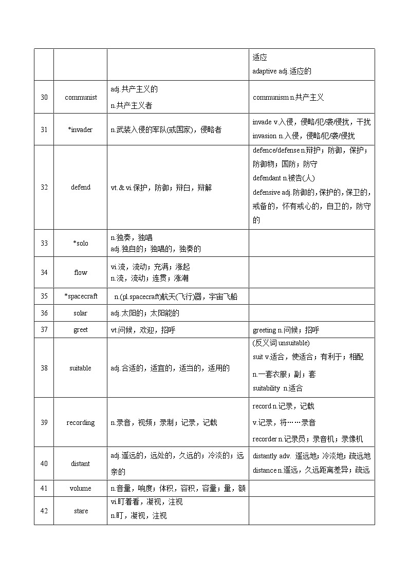 新高考英语一轮复习讲义 选择性必修一Unit 2 The Universal Language 夯基-2024届新高考英语一轮复习教材为本夯基提能(译林版2020)03