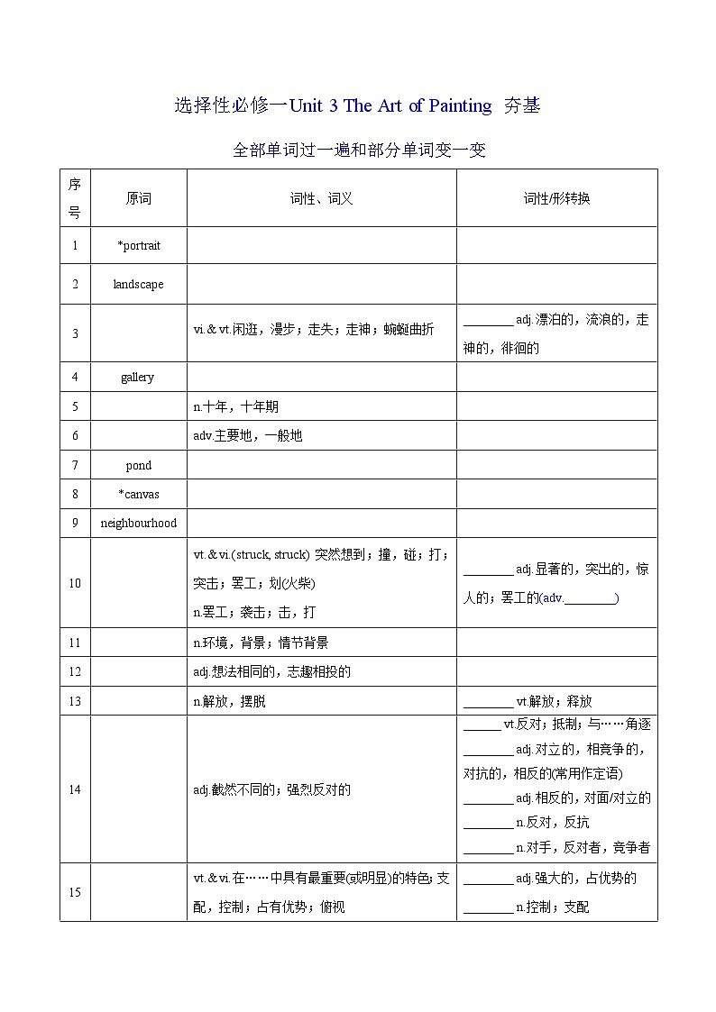 新高考英语一轮复习讲义 选择性必修一Unit 3 The Art of Painting 夯基-2024届新高考英语一轮复习教材为本夯基提能(译林版2020)(学生版)第1页