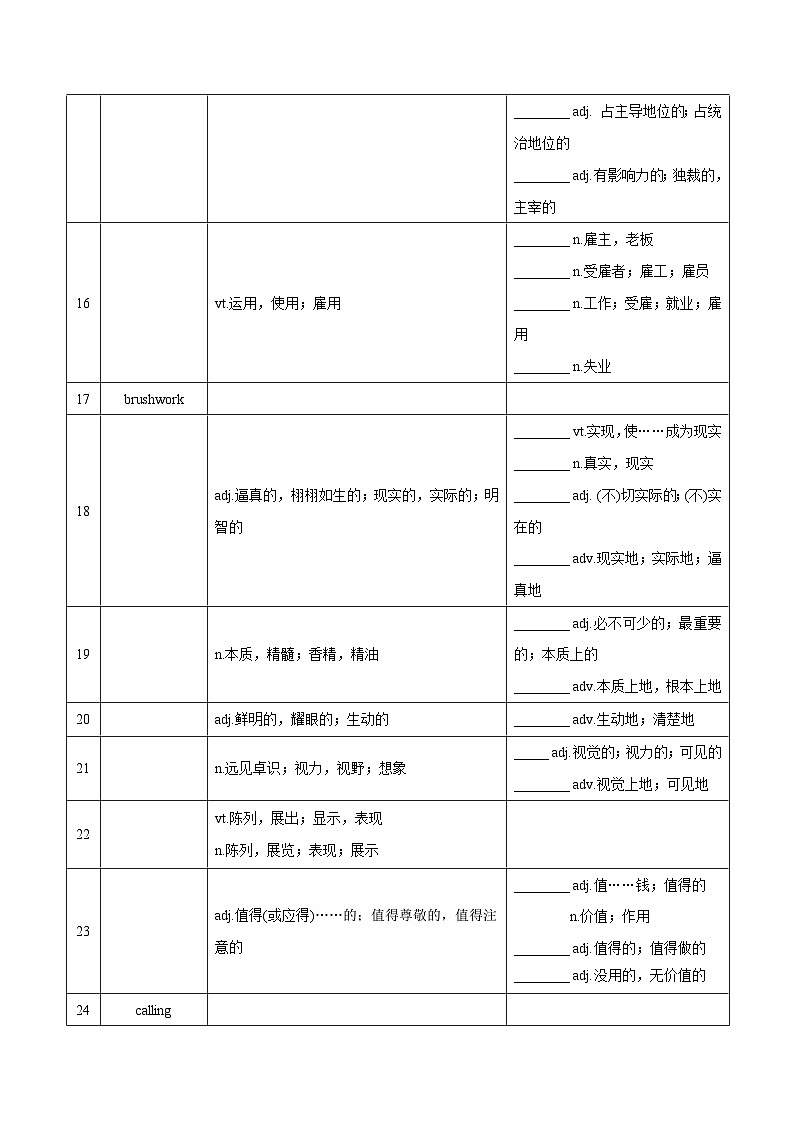 新高考英语一轮复习讲义 选择性必修一Unit 3 The Art of Painting 夯基-2024届新高考英语一轮复习教材为本夯基提能(译林版2020)(学生版)第2页